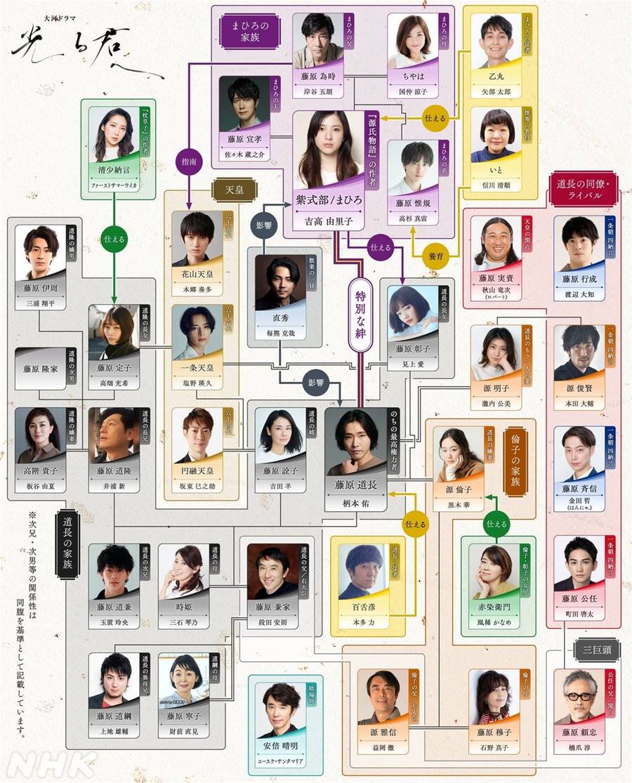 大河ドラマ 光る君へ 完全版 第参集 DVD BOX 【DVD】 邦画ドラマ